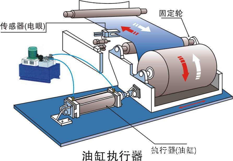 金牌對(duì)邊機(jī)油壓原理