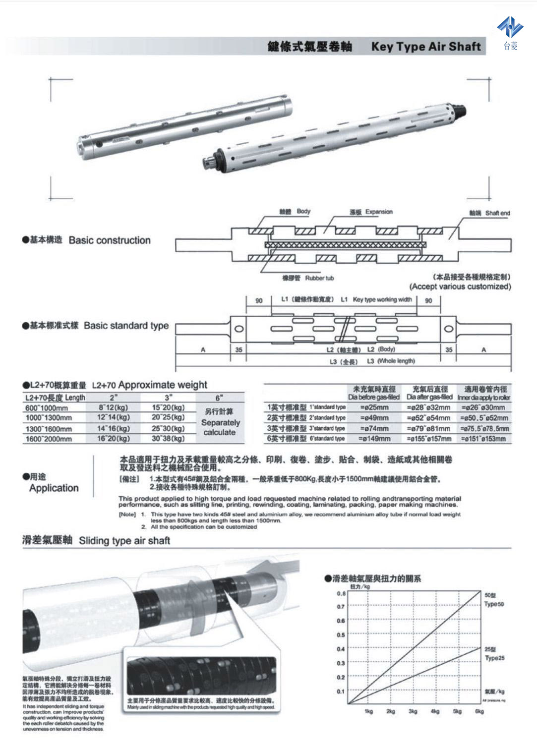 鍵條式氣脹軸