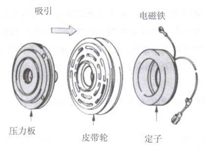 電磁離合器與電機(jī)連接，電磁離合器電機(jī)組合