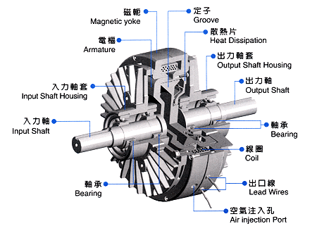 磁粉制動器故障分析，磁粉制動器廠家