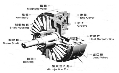 磁粉制動器內(nèi)部結(jié)構(gòu)是怎樣的？