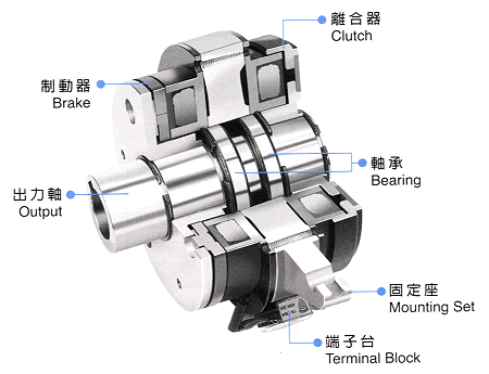 電磁離合剎車器組哪個(gè)牌子的好，工業(yè)離合器廠家