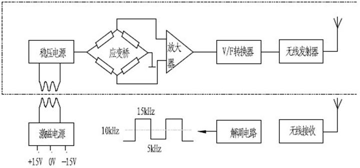 扭矩傳感器應(yīng)用原理圖